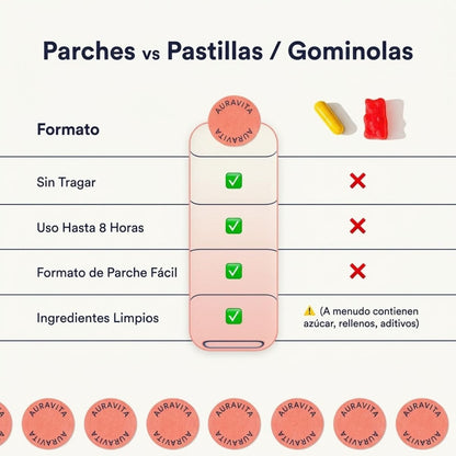 Parches de Berberina | Contra tus antojos